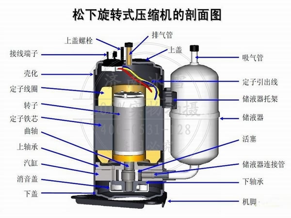 松下冰箱壓縮機(jī)的噪音分析