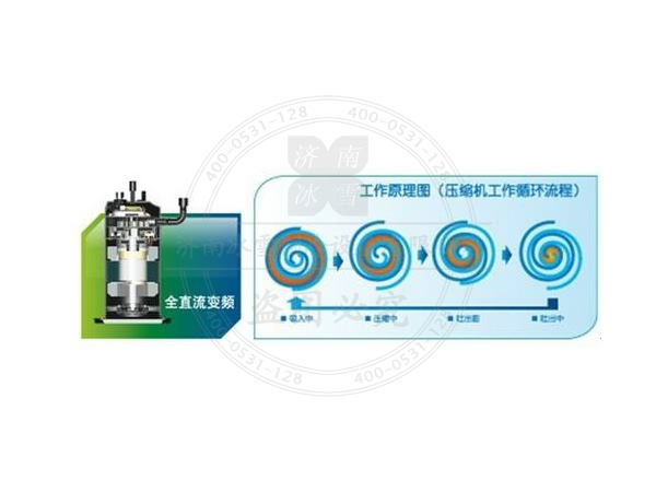 松下空調(diào)壓縮機不啟動的解決方法