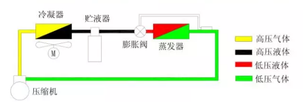 熱力膨脹閥的作用、結(jié)構(gòu)、選型、安裝及調(diào)試