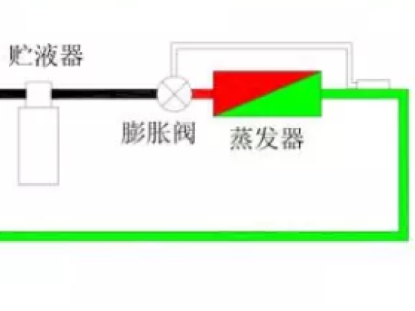 熱力膨脹閥的作用、結(jié)構(gòu)、選型、安裝及調(diào)試