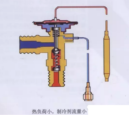 熱力膨脹閥的作用、結(jié)構(gòu)、選型、安裝及調(diào)試